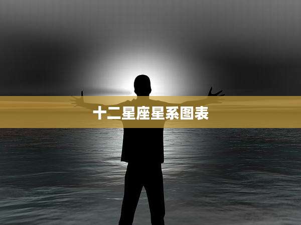 十二星座星系图表