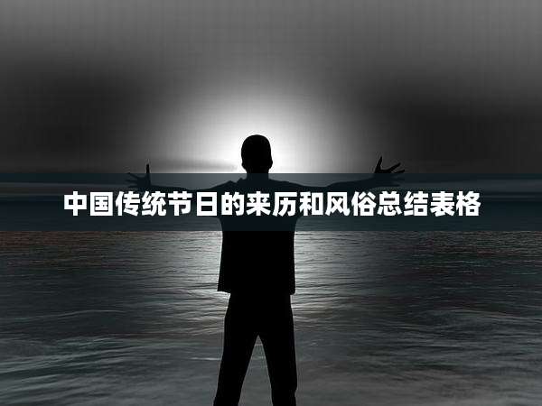中国传统节日的来历和风俗总结表格